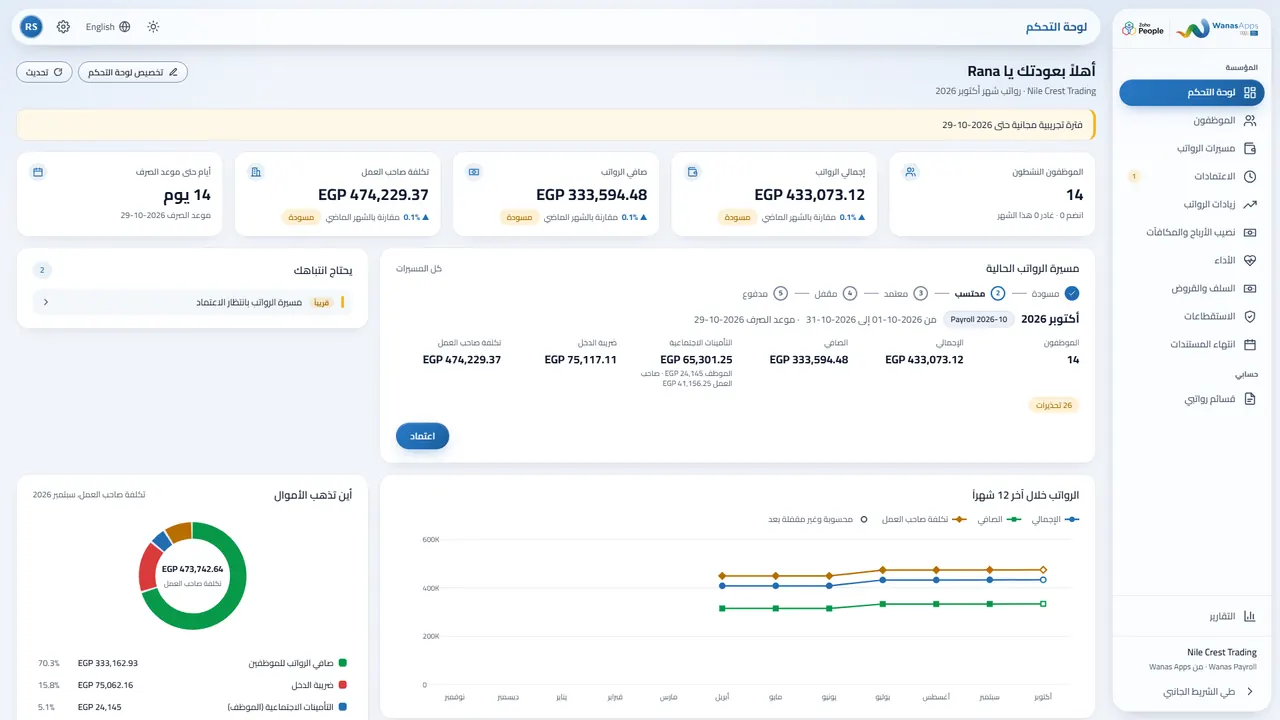 لوحة تحكم Wanas Payroll لشركة تجريبية: إجمالي الرواتب والصافي وتكلفة صاحب العمل ومسيّر الرواتب الحالي