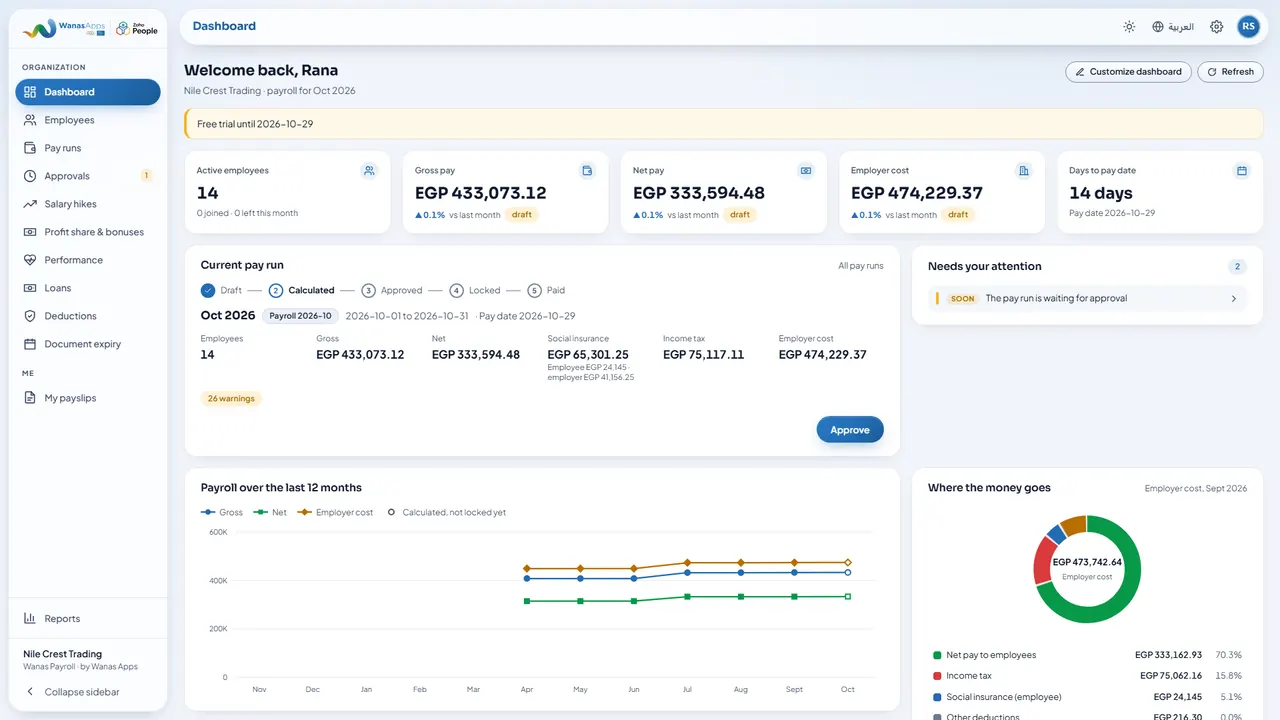Wanas Payroll dashboard for a demo company: gross pay, net pay, employer cost and the current pay run