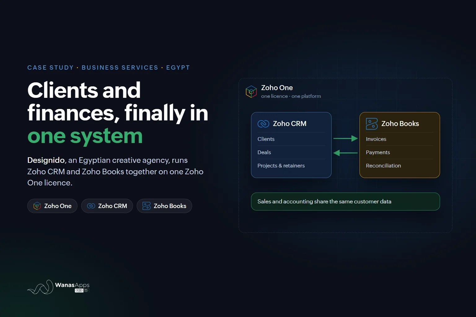 Designido Case Study: Unifying CRM and Accounting with Zoho One