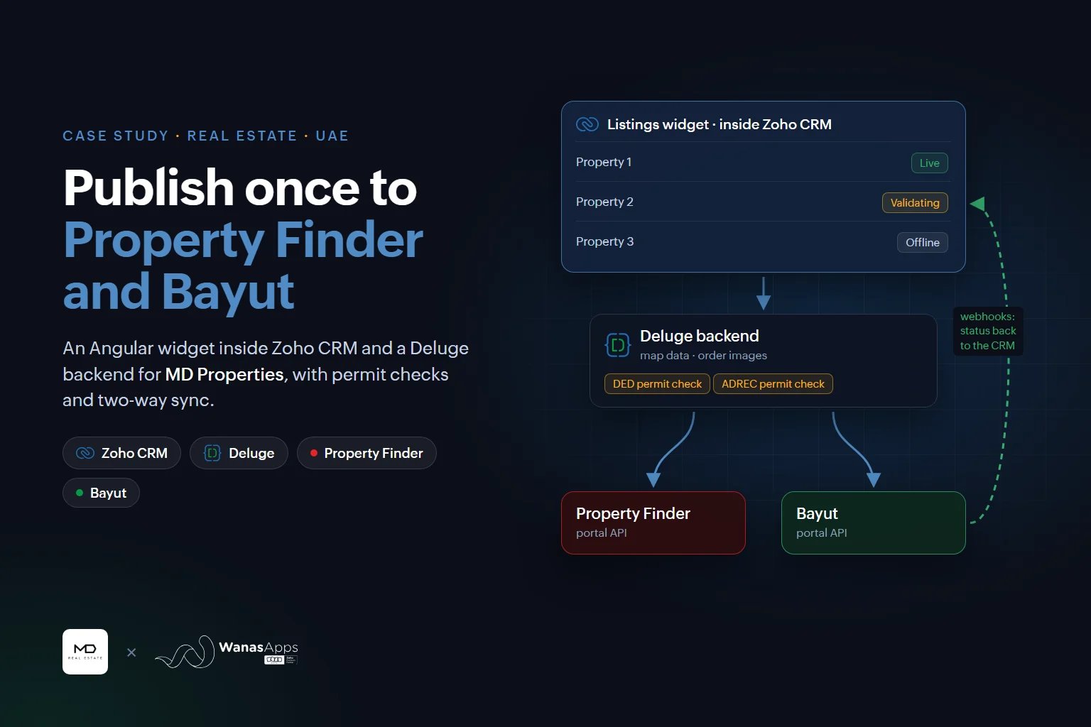 MD Properties Case Study: One-Click Listings to Property Finder & Bayut on Zoho