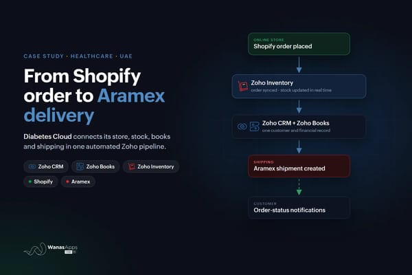 Diabetes Cloud Case Study: Zoho, Shopify and Aramex in One Connected Operation