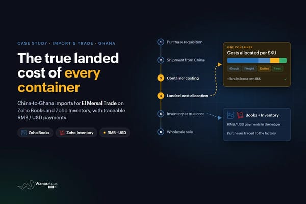 El Mersal Trade Case Study: Transparent Import & Container Costing on Zoho