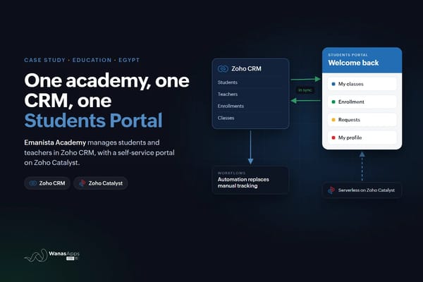 Emanista Academy Case Study: A Zoho CRM and Student Portal for a Growing Academy