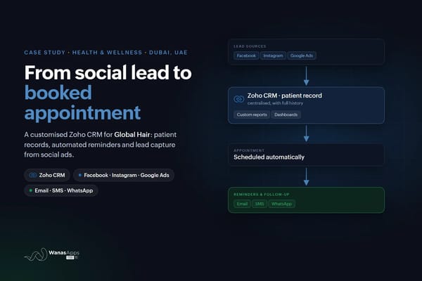 Global Hair Case Study: Transforming Patient Management with Zoho CRM