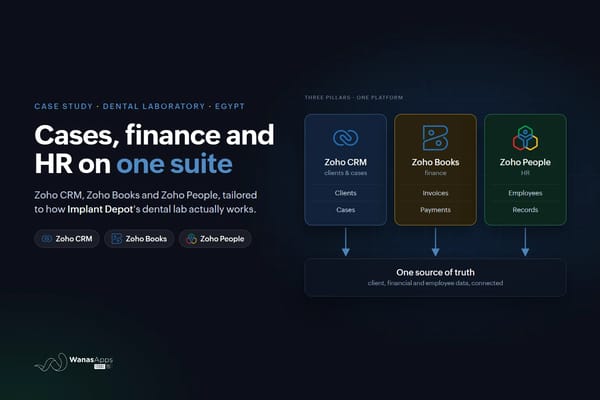 Implant Depot Case Study: A Full Zoho Suite for a Dental Laboratory