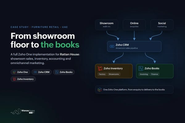 Rattan House Case Study: A Full Zoho One Implementation for Showroom Retail